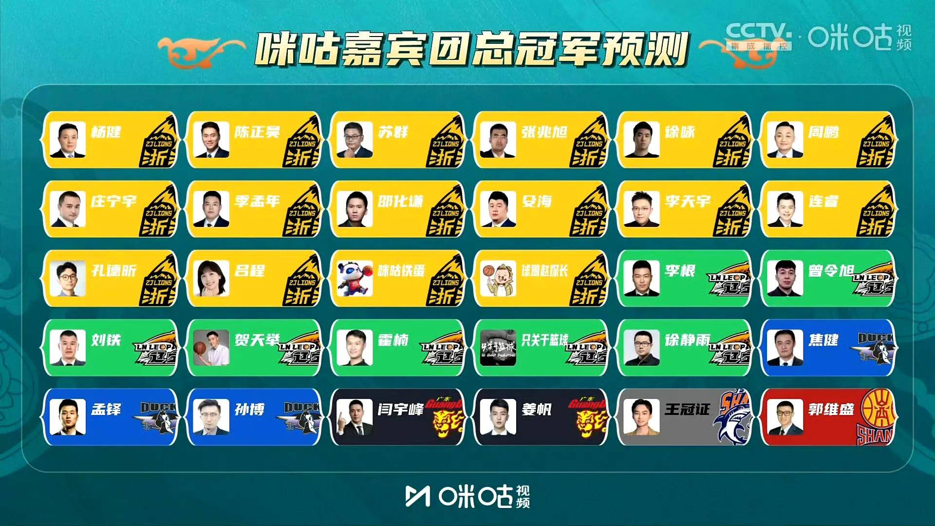 包含风云突变!多伦多猛龙窗口期绝杀压哨;CBA季后赛版图或变;管理层满意;球队文化再被提及的词条 包含风云突变!多伦多猛龙窗口期绝杀压哨;CBA季后赛版图或变;管理层满意;球队文化再被提及的词条