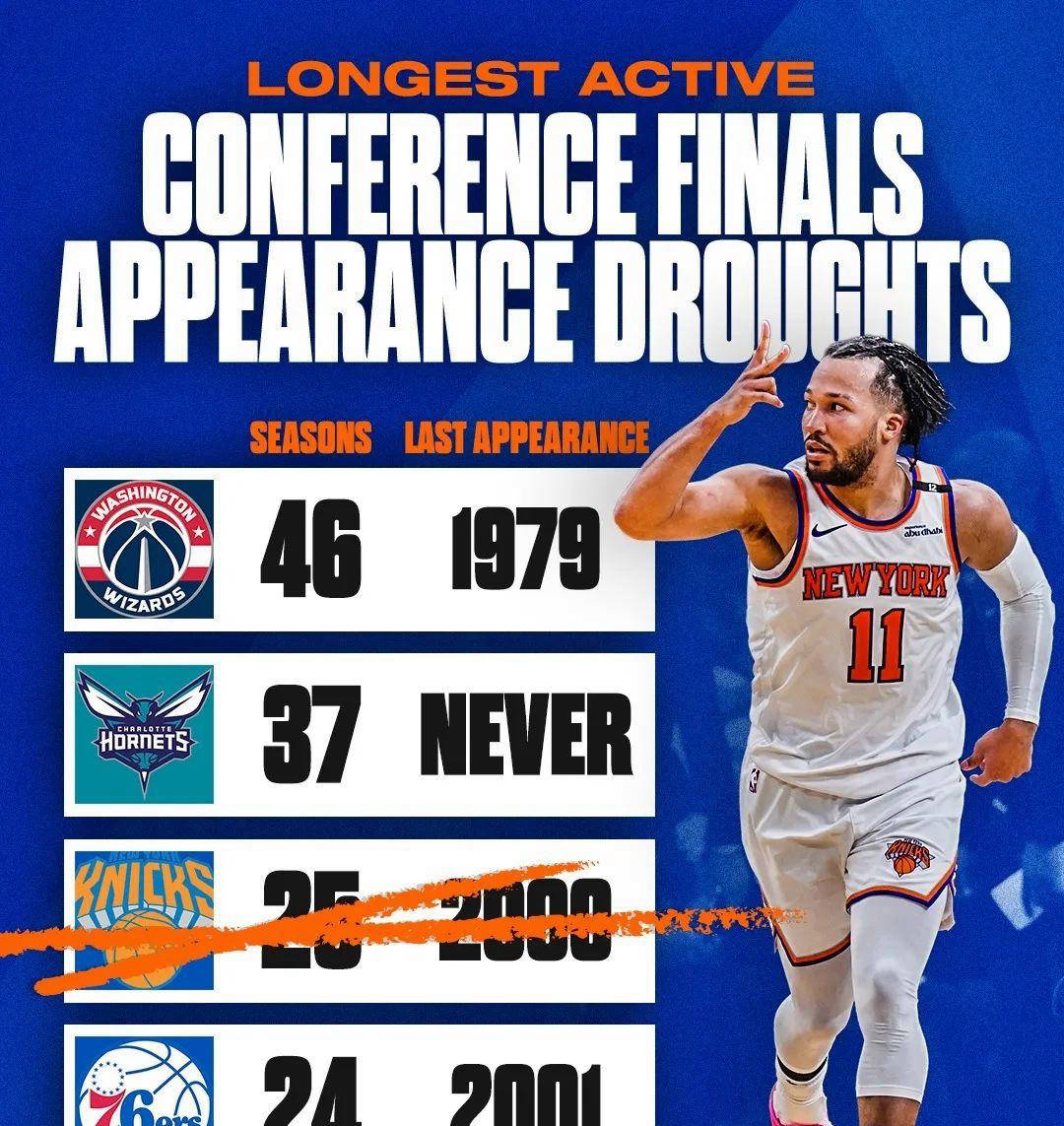 塞维利亚阵容名单 塞维利亚阵容名单