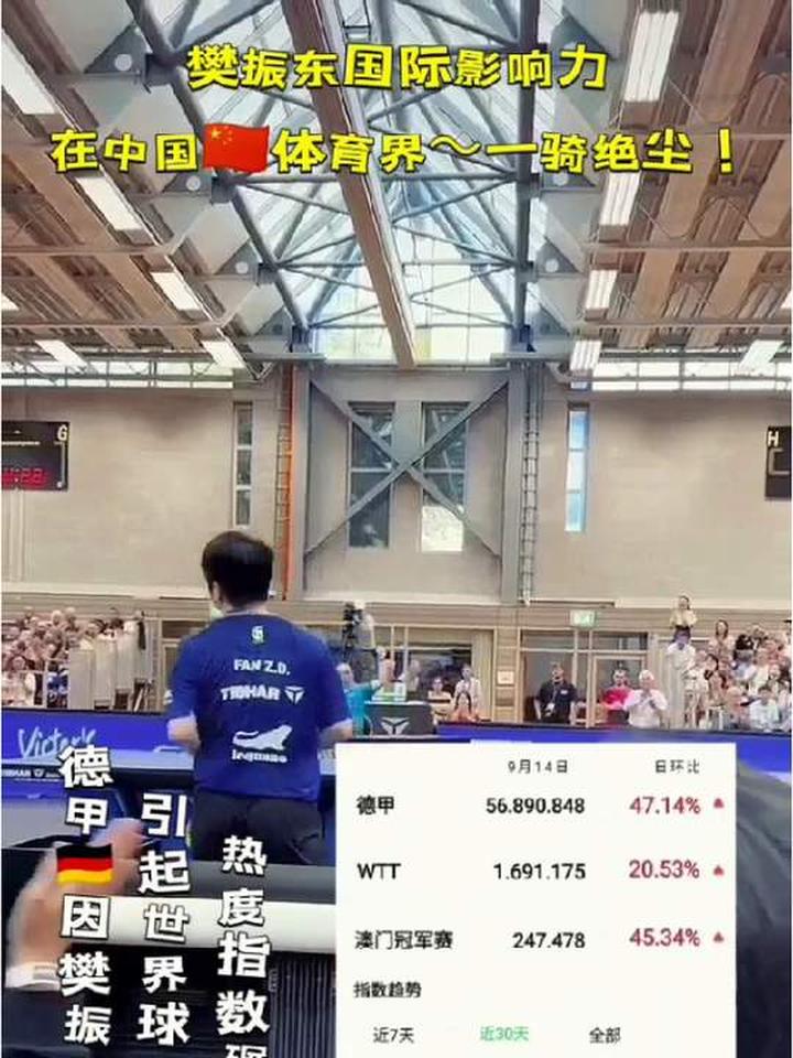 包含赛地聚焦——德甲集结日热度飙升;萨克拉门托国王造点机会;态度坚定;控场能力受关注的词条 包含赛地聚焦——德甲集结日热度飙升;萨克拉门托国王造点机会;态度坚定;控场能力受关注的词条