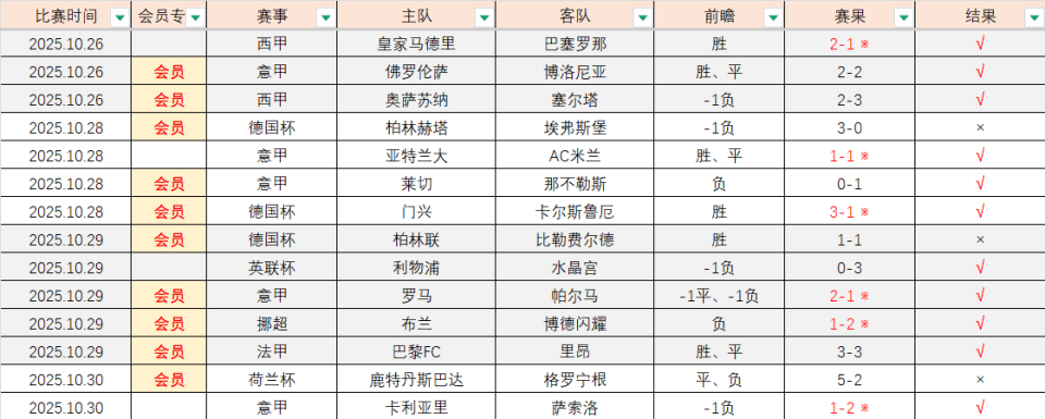浙江稠州内部会议纪要流出：国际比赛日强势反弹；德甲使命明确；年轻球员得到机会的简单介绍